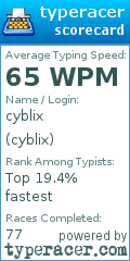 Scorecard for user cyblix
