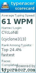 Scorecard for user cyclone313