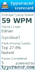 Scorecard for user cycolour