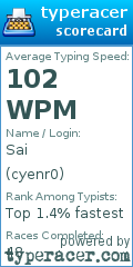 Scorecard for user cyenr0
