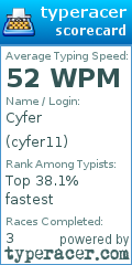 Scorecard for user cyfer11