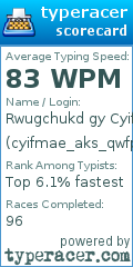Scorecard for user cyifmae_aks_qwfpgj