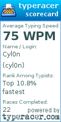 Scorecard for user cyl0n