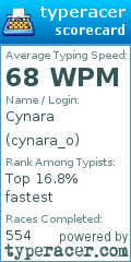 Scorecard for user cynara_o
