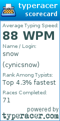 Scorecard for user cynicsnow
