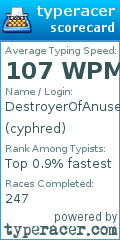 Scorecard for user cyphred