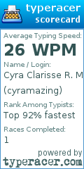 Scorecard for user cyramazing