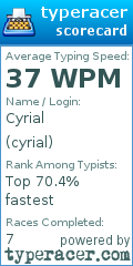 Scorecard for user cyrial