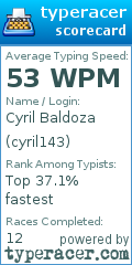 Scorecard for user cyril143
