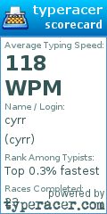 Scorecard for user cyrr
