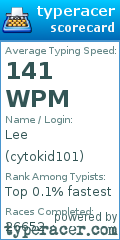 Scorecard for user cytokid101