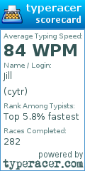 Scorecard for user cytr