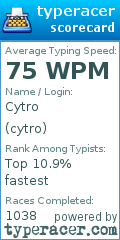 Scorecard for user cytro