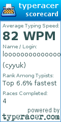 Scorecard for user cyyuk