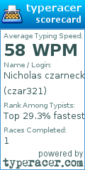 Scorecard for user czar321