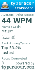 Scorecard for user czari3