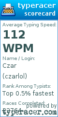Scorecard for user czarlol