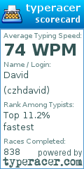 Scorecard for user czhdavid