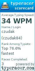 Scorecard for user czudak84