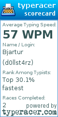 Scorecard for user d0llst4rz