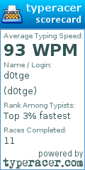 Scorecard for user d0tge
