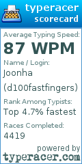 Scorecard for user d100fastfingers