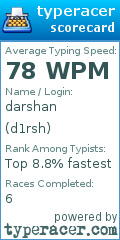 Scorecard for user d1rsh