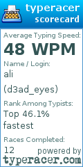Scorecard for user d3ad_eyes