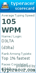 Scorecard for user d3lta