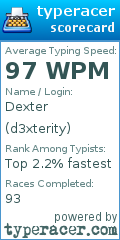 Scorecard for user d3xterity