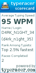 Scorecard for user d4rk_n1ght_35