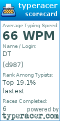 Scorecard for user d987