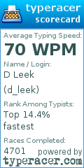 Scorecard for user d_leek