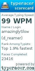 Scorecard for user d_reamer