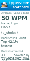 Scorecard for user d_sholes