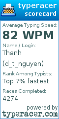 Scorecard for user d_t_nguyen