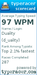 Scorecard for user d_uality
