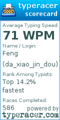 Scorecard for user da_xiao_jin_dou