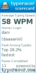 Scorecard for user daaaaniiii