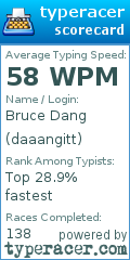Scorecard for user daaangitt
