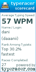 Scorecard for user daaanii