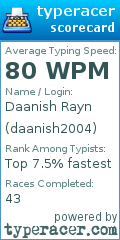 Scorecard for user daanish2004