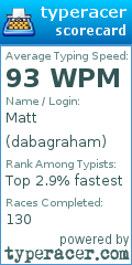 Scorecard for user dabagraham