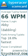 Scorecard for user dabbling