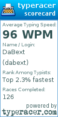 Scorecard for user dabext