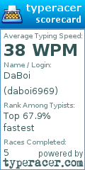 Scorecard for user daboi6969