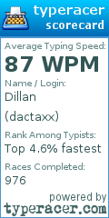 Scorecard for user dactaxx