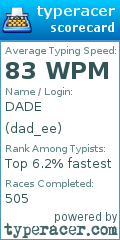 Scorecard for user dad_ee