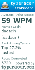 Scorecard for user dadacin