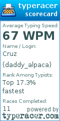 Scorecard for user daddy_alpaca